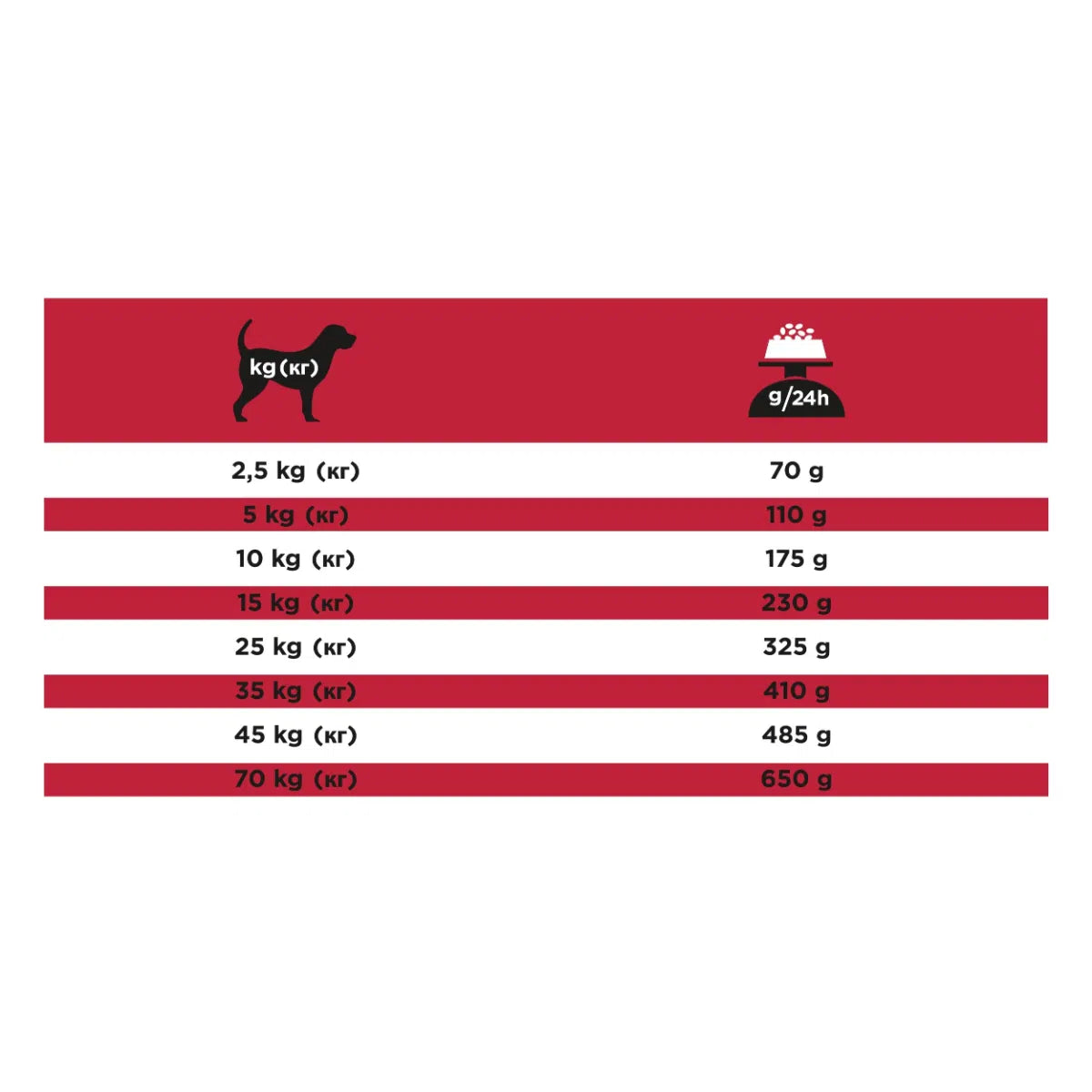 Purina Pro Plan Veterinary Diets Cc Cardio Care Cane - secco