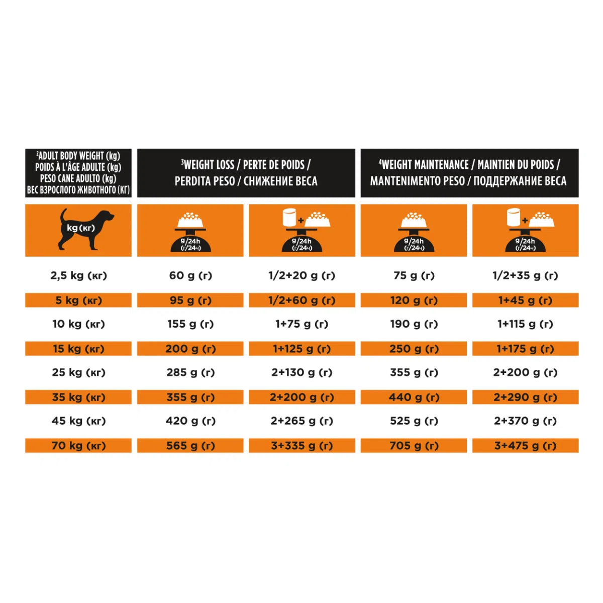 Purina Pro Plan Veterinary Diets Om Obesity Management Cane