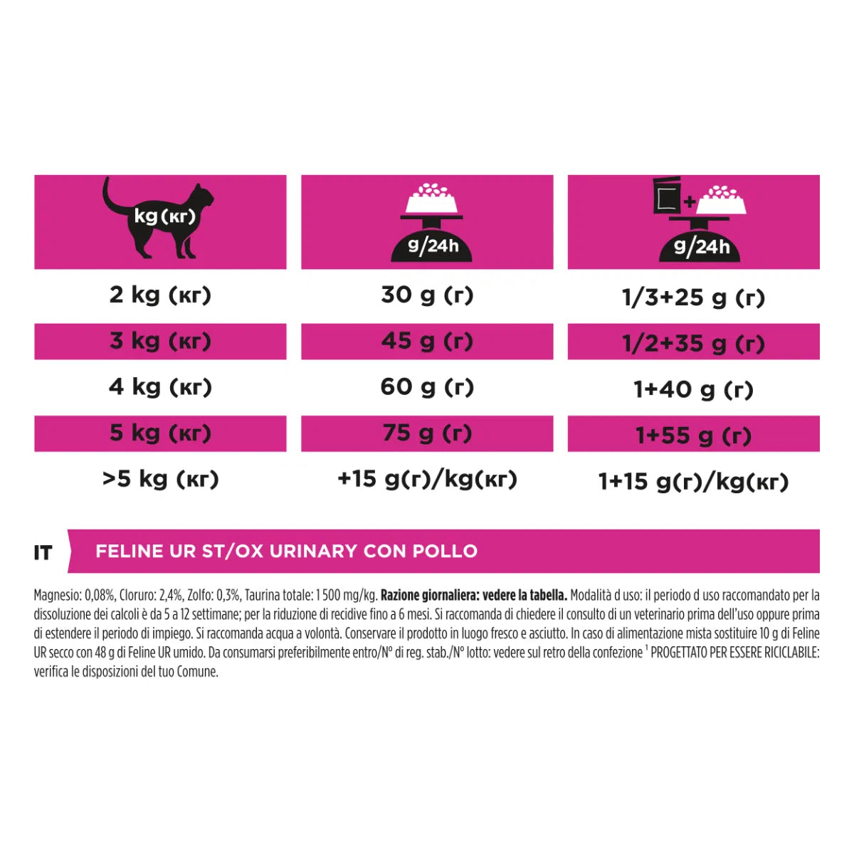 Purina Pro Plan Veterinary Diets Ur Urinary al Pollo Gatto - secco gatto